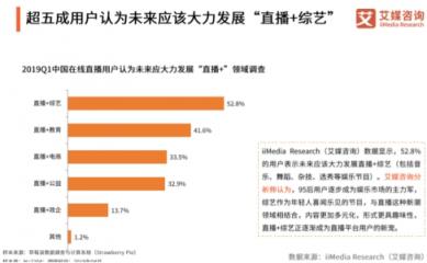 艾媒最新报告出炉，揭秘花椒直播为何能屡屡打造爆款直播综艺