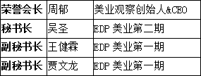 法国里昂商学院华北学生校友会在京成立，创客先锋再启程！