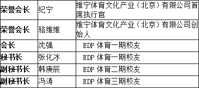 法国里昂商学院华北学生校友会在京成立，创客先锋再启程！