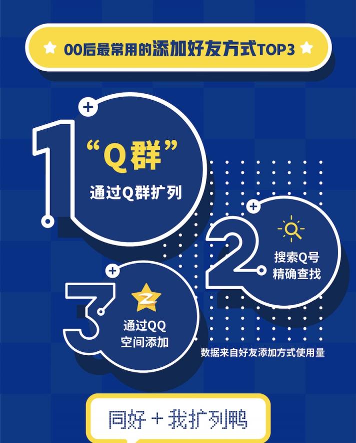 QQ20周年，用大数据告诉你00后的社交生活