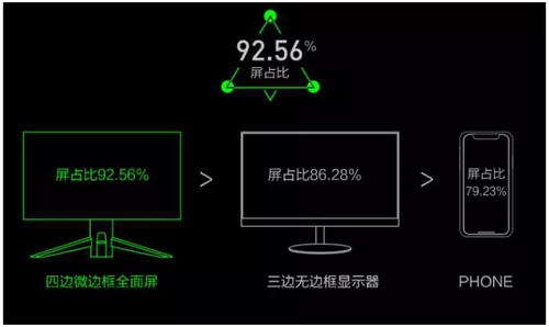 电竞全视屏！蚂蚁电竞全球首款全面屏