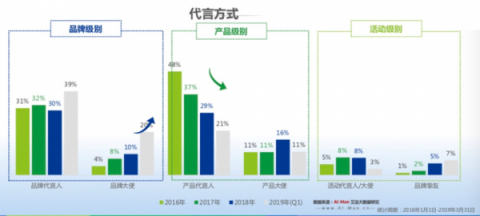 中广协首个广告代言人标准出台 艾漫数据发布艺人商业价值报告