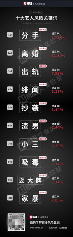 中广协首个广告代言人标准出台 艾漫数据发布艺人商业价值报告