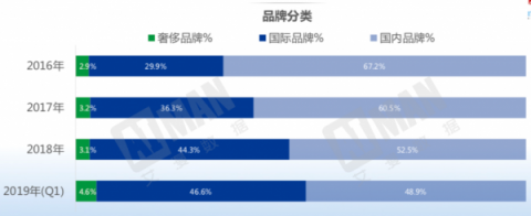 中广协首个广告代言人标准出台 艾漫数据发布艺人商业价值报告