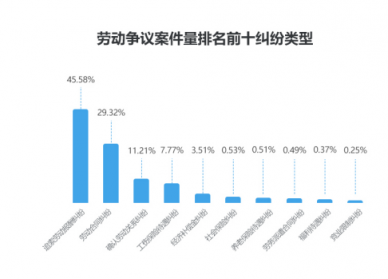 劳动者幸福感揭秘——国双2019劳动争议案件大数据分析报告