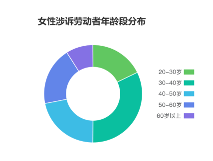 劳动者幸福感揭秘——国双2019劳动争议案件大数据分析报告