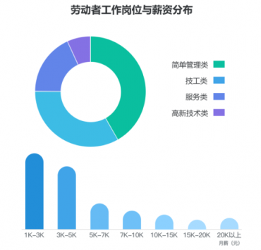 劳动者幸福感揭秘——国双2019劳动争议案件大数据分析报告