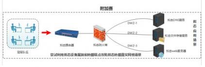 第二届“强网”拟态防御国际精英挑战赛即将开赛