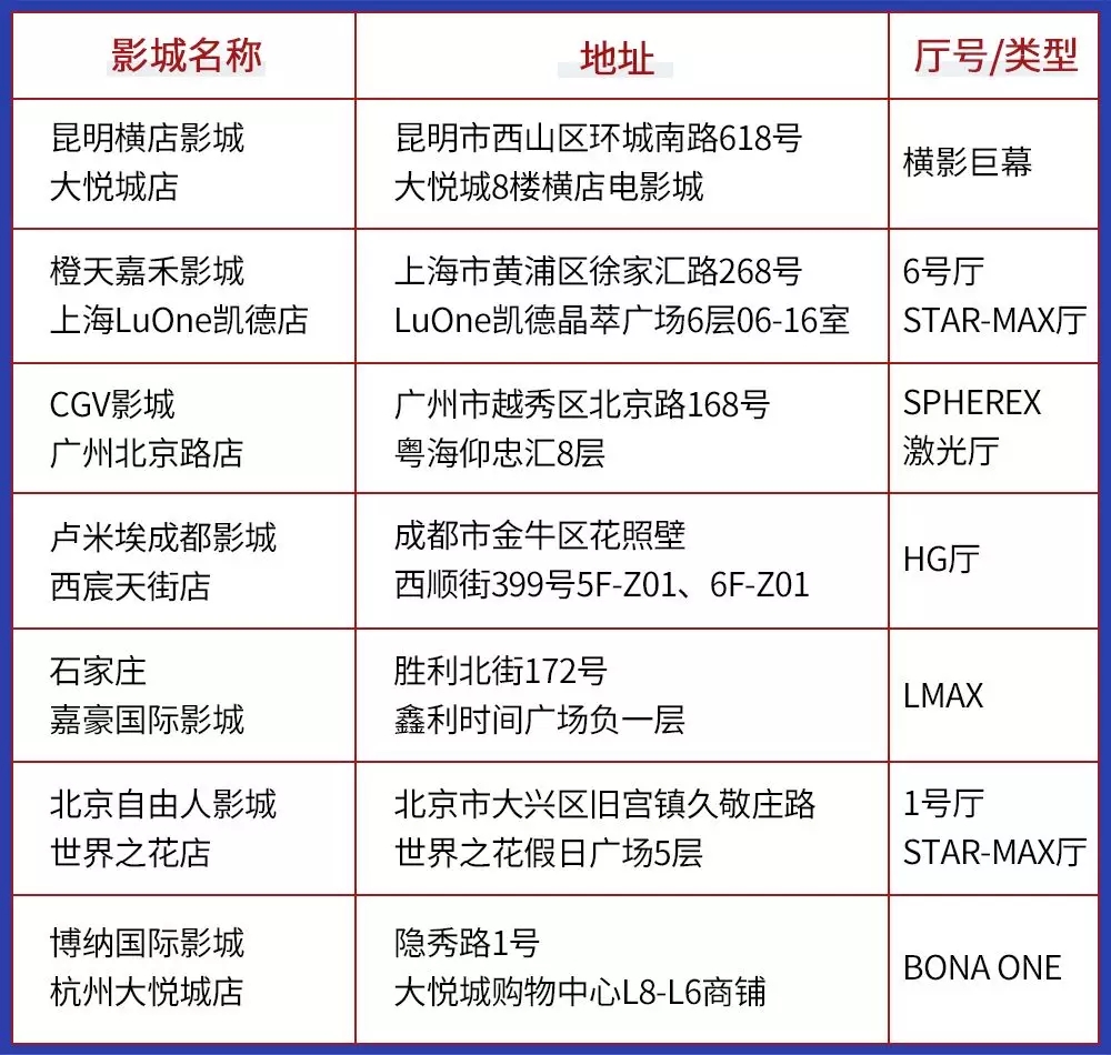 复联4排片率82.6%，而精明的影院选择了它