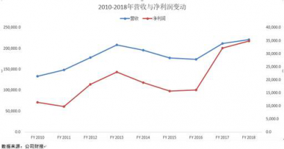 老虎证券：揭秘隐藏在手机背后的三星帝国