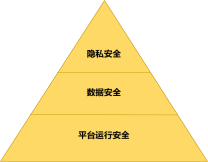 智能经济时代初现雏形 ——数据赋能至上，数据共享先行 （先导篇）