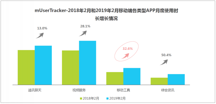 艾瑞：信息流广告两大潜力市场已发力