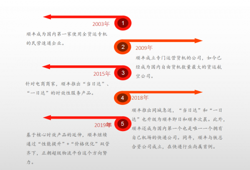 天地华宇重塑定日达，快运下半场钟声敲响