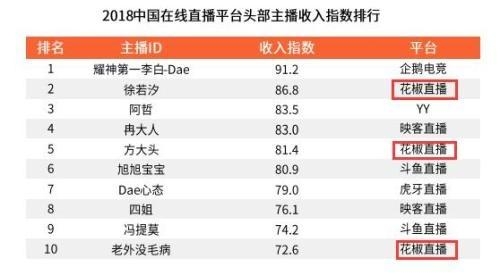 邂逅网红：金海湖畔落地花椒小镇 集结全网最热主播