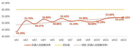 “倾听用户的声音”——智齿助力喜马拉雅,引领音频行业未来