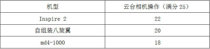 空中大比拼：哪款无人机是电力巡检真利器