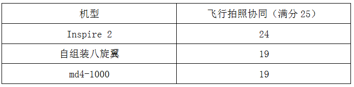 空中大比拼：哪款无人机是电力巡检真利器