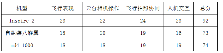 空中大比拼：哪款无人机是电力巡检真利器