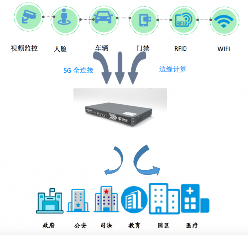 快人一步,猎熊座抢先布局智慧安防5G应用