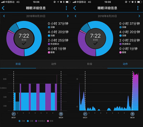 谁来拯救年轻人的亚健康？Garmin佳明智能健康手表告诉你