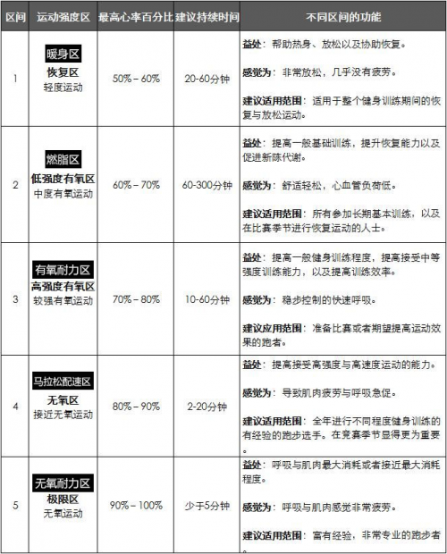 谁来拯救年轻人的亚健康？Garmin佳明智能健康手表告诉你