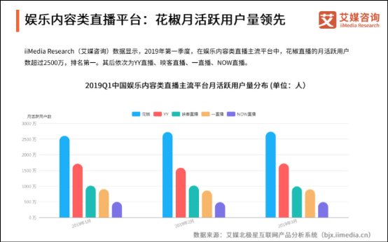 花椒直播完成了股权变更，朝着更大的市场又跨进了一步