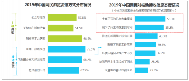 敲黑板！！！艾瑞：信息流蓝海市场显现