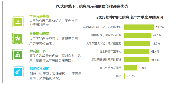 敲黑板！！！艾瑞：信息流蓝海市场显现