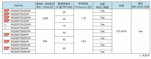 ROHM开发出满足AEC-Q101标准的车载用IGBT“RGS系列”