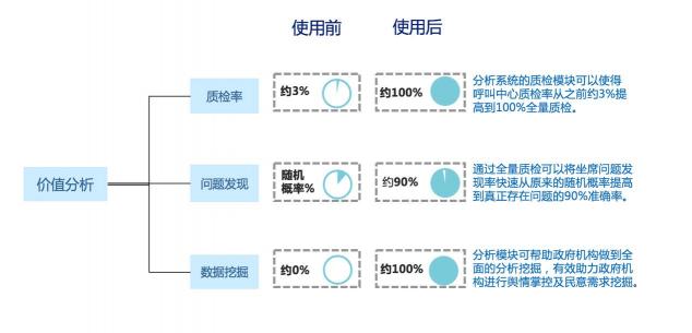 爱分析《数据智能行业报告》发布 解析集奥聚合缘何在政务场景快速落地