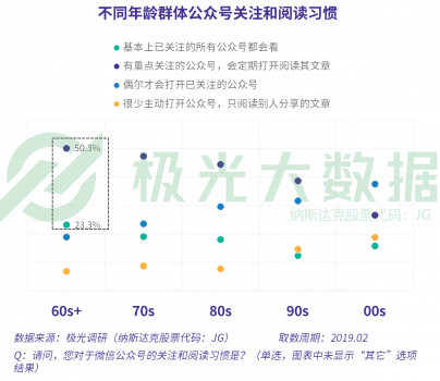 极光大数据：当反对你玩手机的爸妈也开始沉迷手机，新的社交机遇就出现了