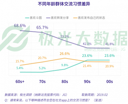 极光大数据：当反对你玩手机的爸妈也开始沉迷手机，新的社交机遇就出现了