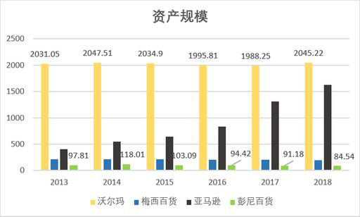 老虎证券：数据分析 电商会取代实体店吗？