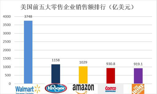 老虎证券：数据分析 电商会取代实体店吗？