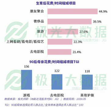 极光大数据：超4成0-6岁阶段的母亲放弃工作全职照顾儿童