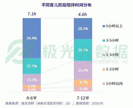 极光大数据：超4成0-6岁阶段的母亲放弃工作全职照顾儿童