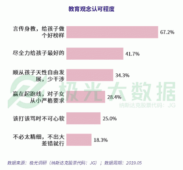 极光大数据：超4成0-6岁阶段的母亲放弃工作全职照顾儿童