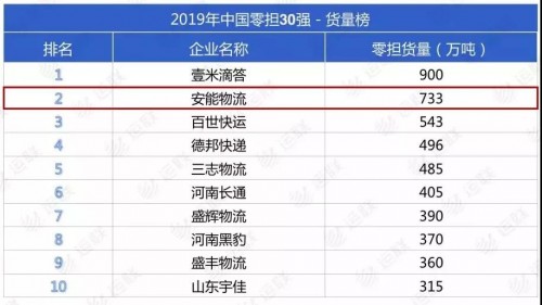 安能物流引领行业发展新格局