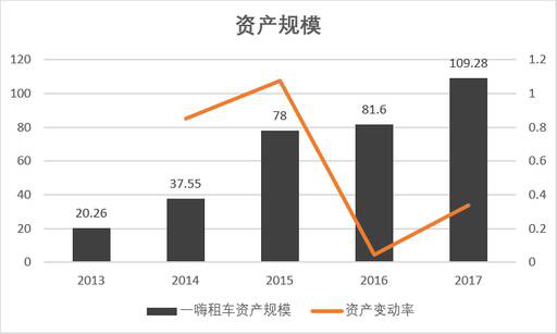 老虎证券：神州？一嗨？谁才是租车行业一哥