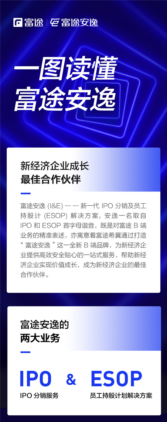 重塑IPO分销与ESOP服务，富途安逸到底有多硬核?