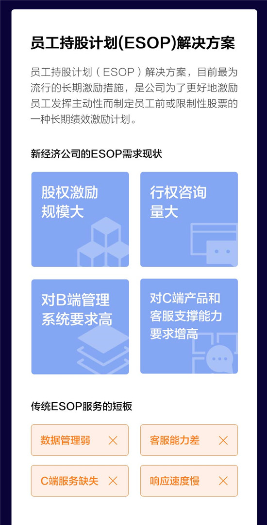 重塑IPO分销与ESOP服务，富途安逸到底有多硬核?