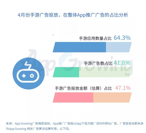 有米科技：4月手游买量市场洞察报告