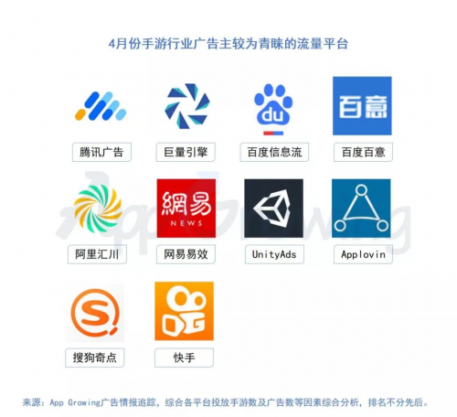 有米科技：4月手游买量市场洞察报告