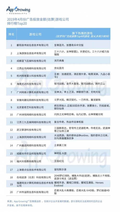 有米科技：4月手游买量市场洞察报告