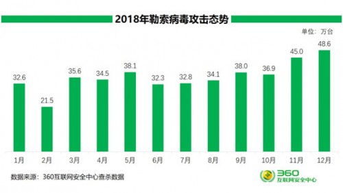 WannaCry两周年：若下一个勒索风暴来袭，我们该如何应对？