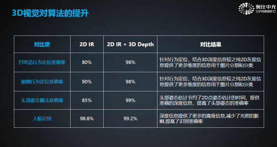 重塑汽车行驶安全：奥比中光受滴滴出行邀请出席2019全球智博会