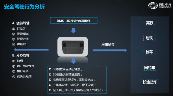 重塑汽车行驶安全：奥比中光受滴滴出行邀请出席2019全球智博会