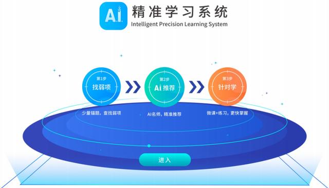 AI与教育
融合，科大讯飞学习机开启智学时代