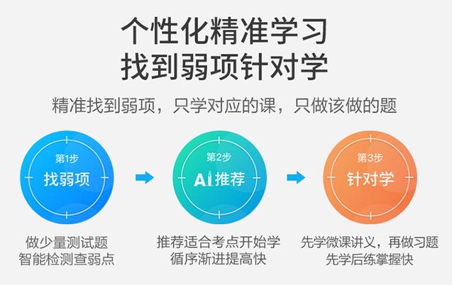 AI与教育
融合，科大讯飞学习机开启智学时代