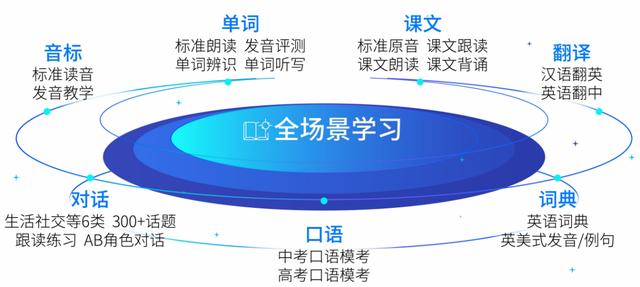 AI与教育
融合，科大讯飞学习机开启智学时代